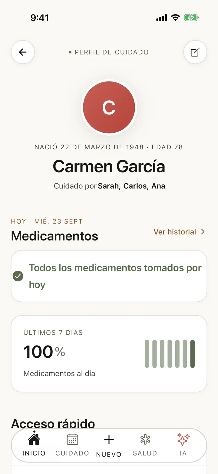 Panel de perfil de cuidado CircleCare